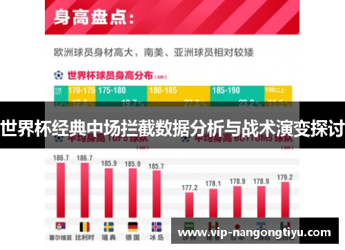 世界杯经典中场拦截数据分析与战术演变探讨