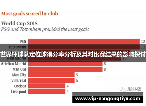 世界杯球队定位球得分率分析及其对比赛结果的影响探讨