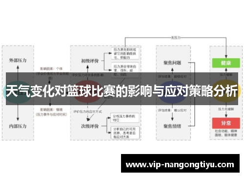 天气变化对篮球比赛的影响与应对策略分析