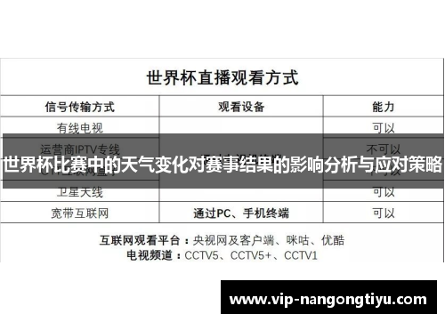 世界杯比赛中的天气变化对赛事结果的影响分析与应对策略