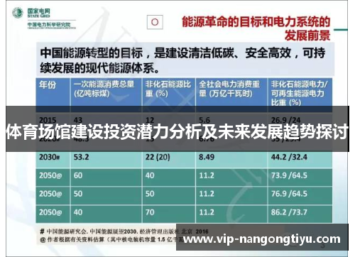 体育场馆建设投资潜力分析及未来发展趋势探讨