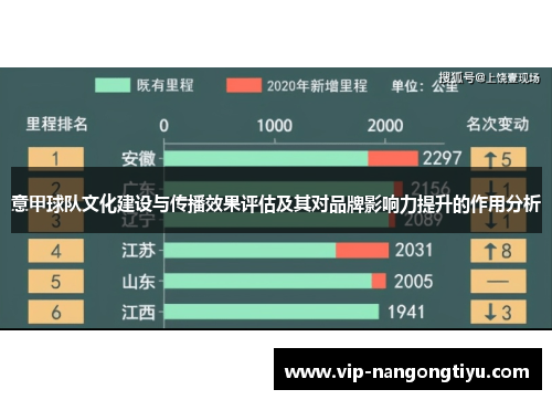 意甲球队文化建设与传播效果评估及其对品牌影响力提升的作用分析