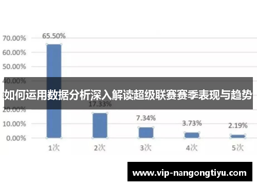 如何运用数据分析深入解读超级联赛赛季表现与趋势