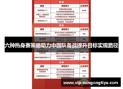 六种热身赛策略助力中国队备战提升目标实现路径