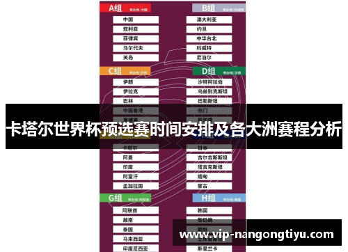卡塔尔世界杯预选赛时间安排及各大洲赛程分析
