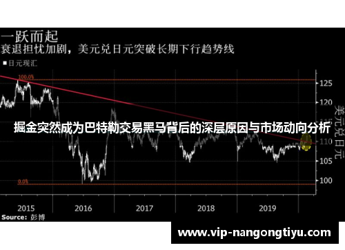 掘金突然成为巴特勒交易黑马背后的深层原因与市场动向分析