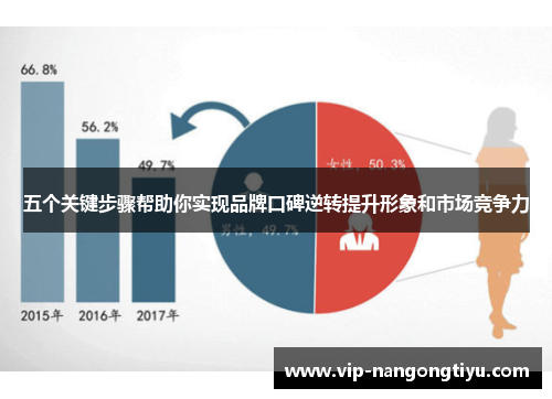 五个关键步骤帮助你实现品牌口碑逆转提升形象和市场竞争力
