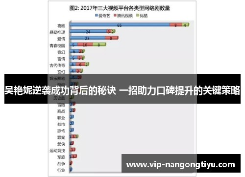 吴艳妮逆袭成功背后的秘诀 一招助力口碑提升的关键策略