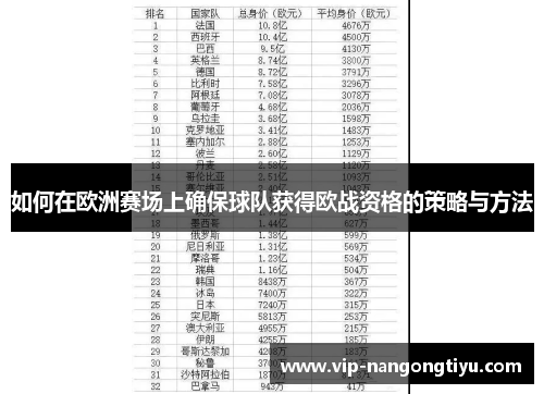 如何在欧洲赛场上确保球队获得欧战资格的策略与方法