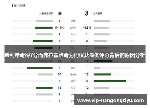 普利希奇得7分而弗拉霍维奇为何仅获最低评分背后的原因分析