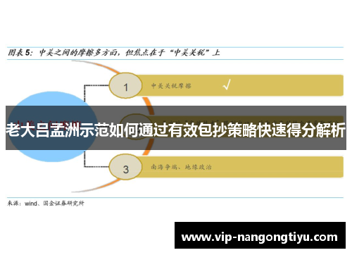 老大吕孟洲示范如何通过有效包抄策略快速得分解析