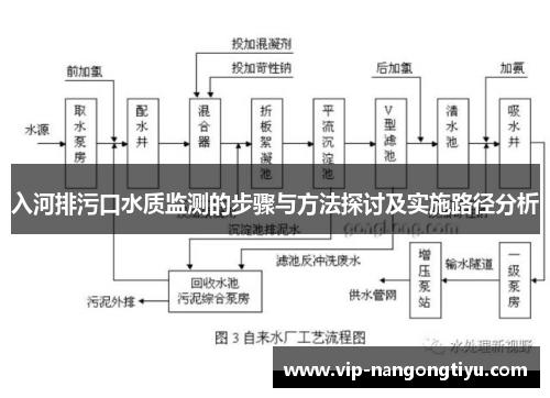 入河排污口水质监测的步骤与方法探讨及实施路径分析