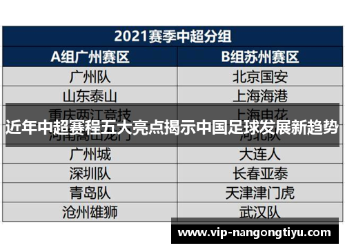 近年中超赛程五大亮点揭示中国足球发展新趋势