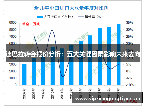 迪巴拉转会报价分析：五大关键因素影响未来去向