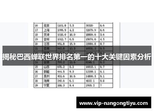揭秘巴西蝉联世界排名第一的十大关键因素分析